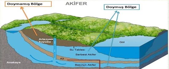 yeraltı su arama